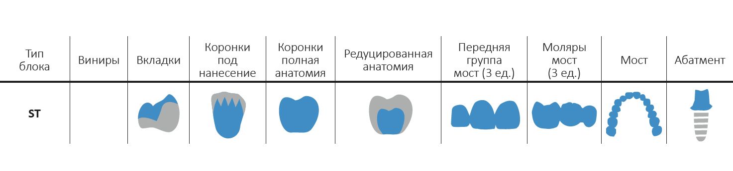 Применение блоков ST Применение блоков ST