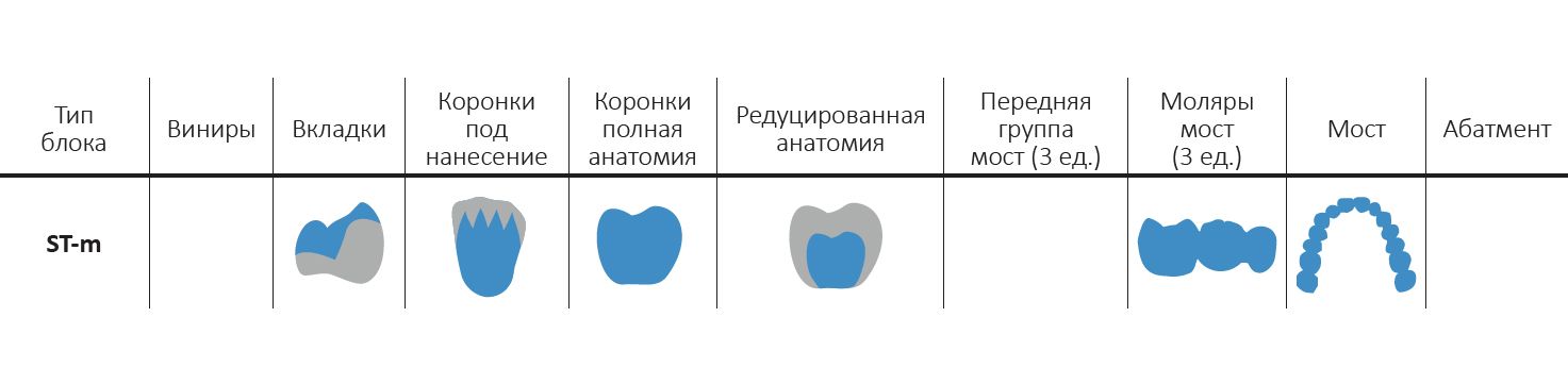 Применение блоков ST-m Применение блоков ST-m